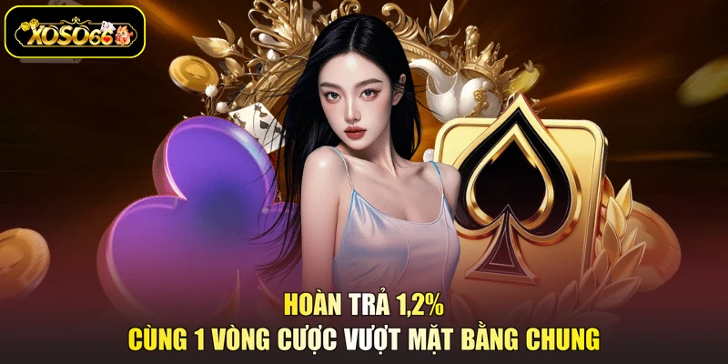 Hoàn trả 1,2% cùng 1 vòng cược vượt mặt bằng chung